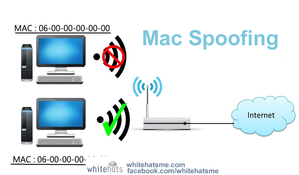Mac spoofing android no root